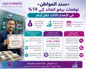 انفوجراف.. «سندالمواطن» توقعات برفع العائد لـ 19 % في البريد المصري خلال أيام 7 ChatGPT Image 12 مايو 2026، 04 47 05 م
