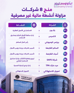 الرقابة المالية تمنح 8 شركات الموافقة على مزاولة أنشطة مالية غير مصرفية (انفوجراف) 8 بانرات الجديدة 7