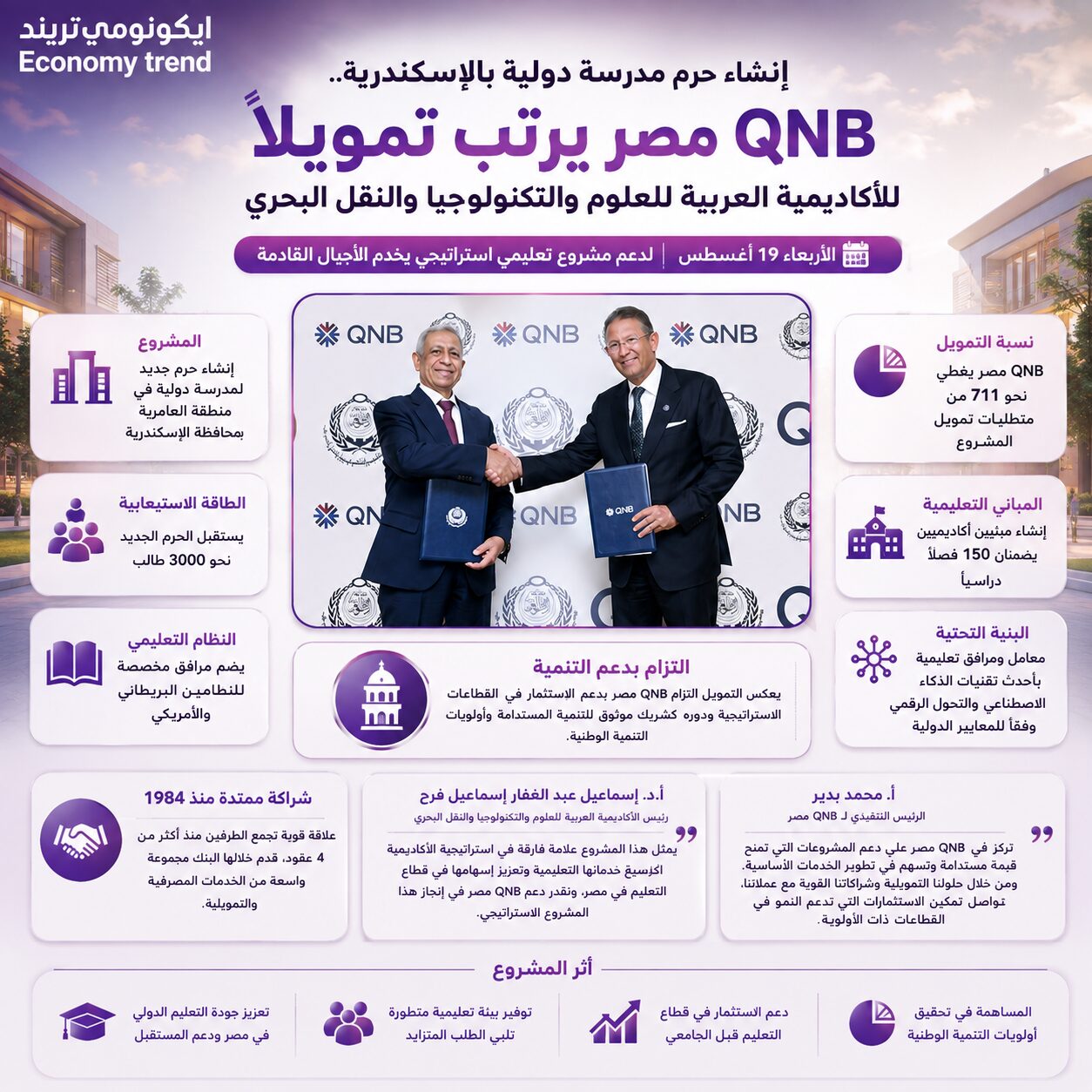 QNB مصر