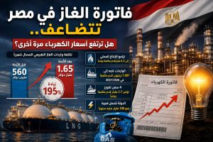فاتورة الغاز في مصر تقفز 195%.. هل ترتفع أسعار الكهرباء مجددًا؟ 6 فاتورة الغاز في مصر تقفز 195%.. هل ترتفع أسعار الكهرباء مجددًا؟