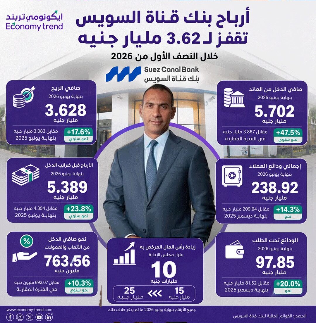 بنك قناة السويس