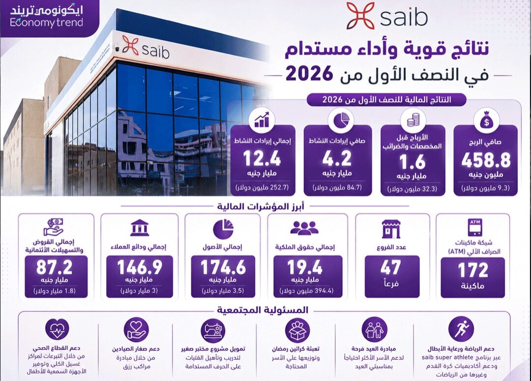 بنك saib