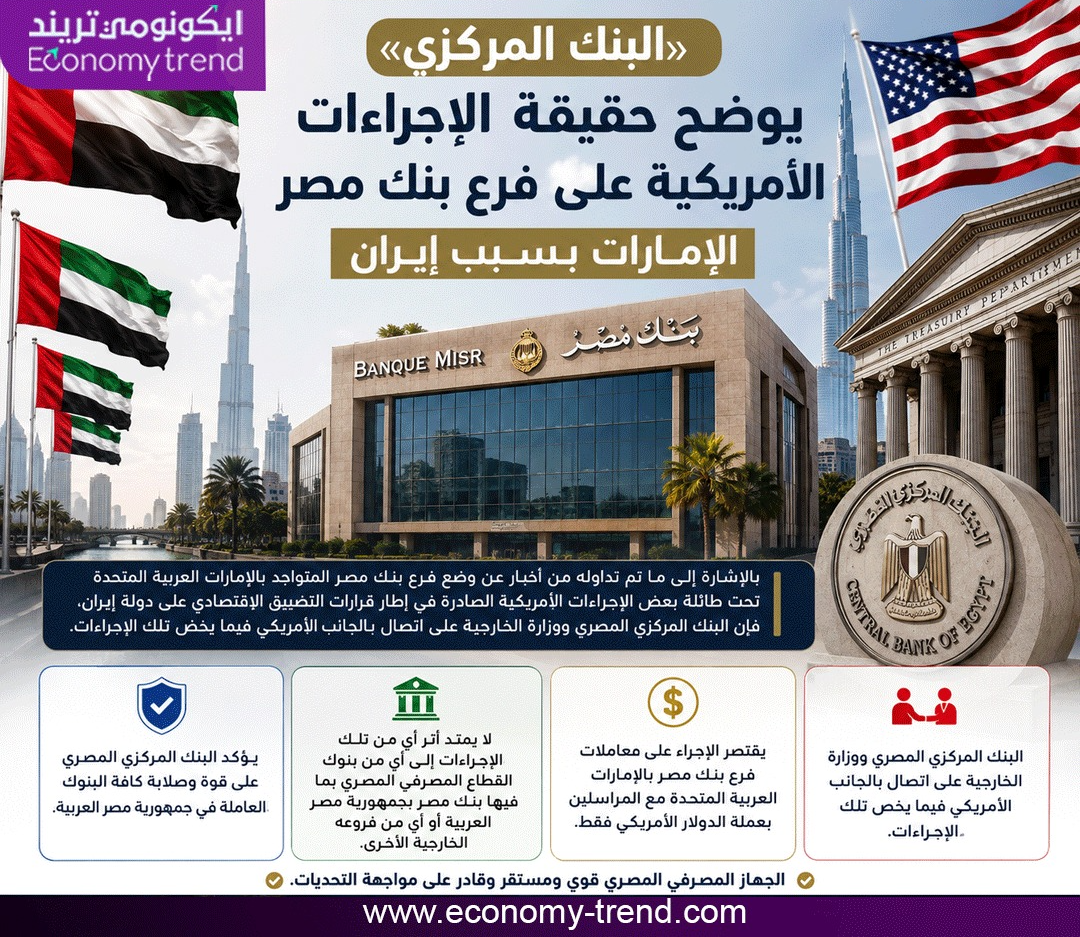 بنك مصر - البنك المركزي