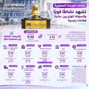 البورصة المصرية