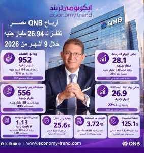 QNB مصر